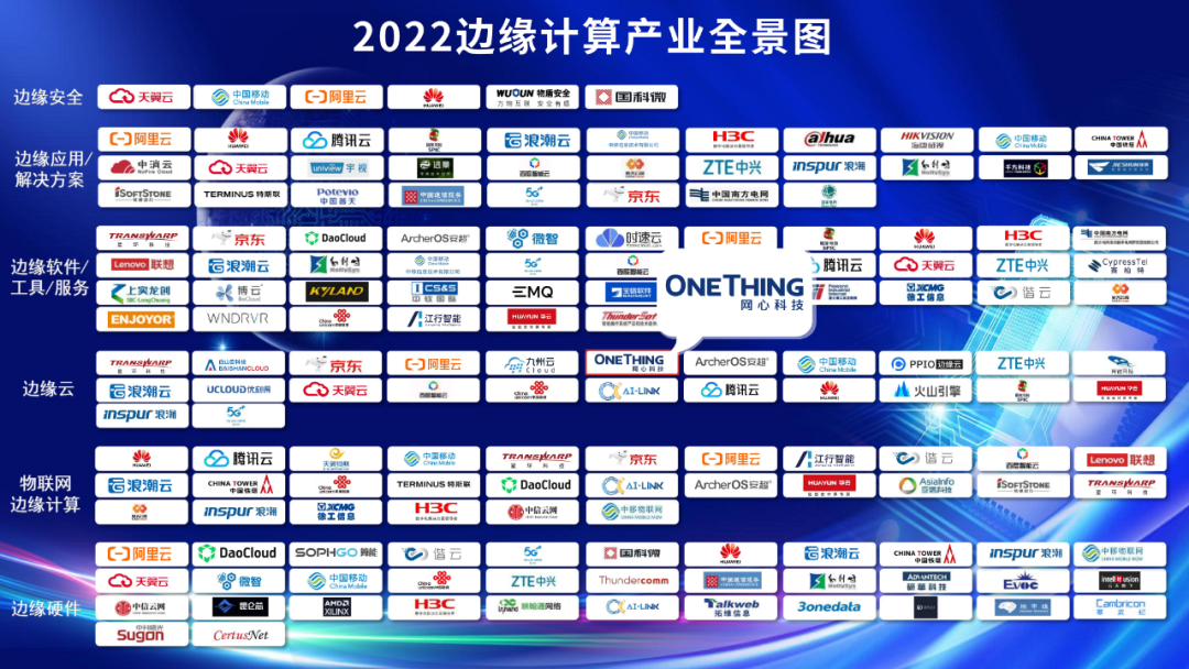 U钱包APP SERVER科技入选“2022边缘计算产业全景图”