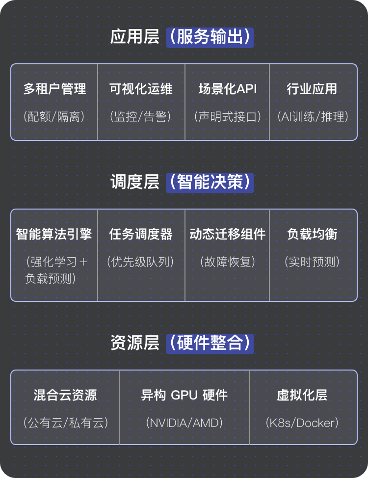 如何打通企业AI部署的“最后一公里”？